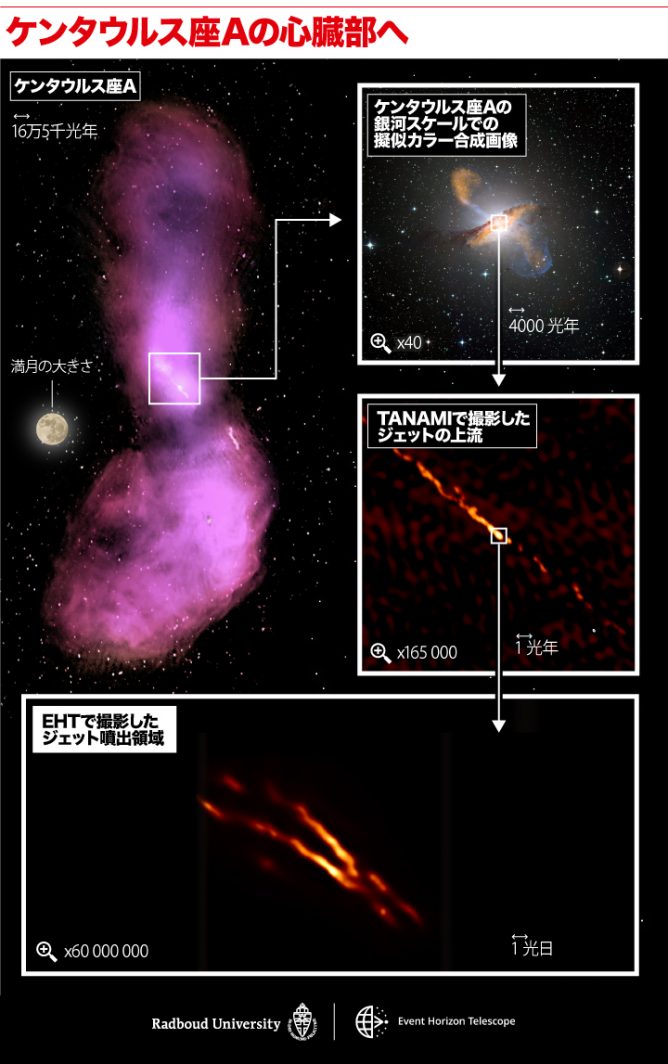 Infographic_centaurus_A_JP