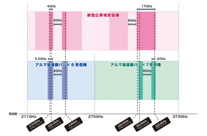 グラフ日本