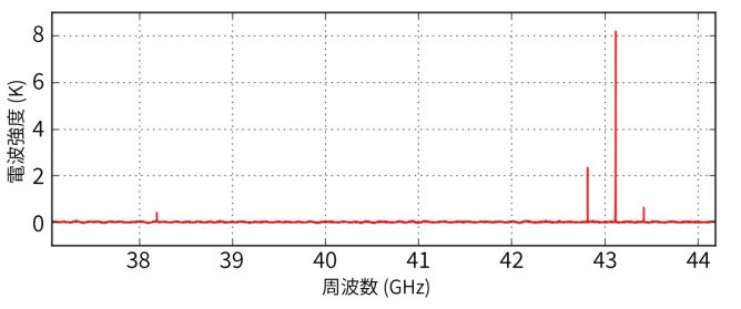 B1_SiO_VYCMa_J